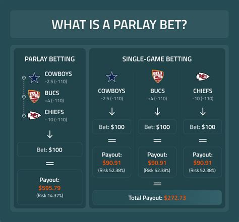 chef parlay odds method|What Is A Parlay Bet & How To Calculate Parlay Odds .